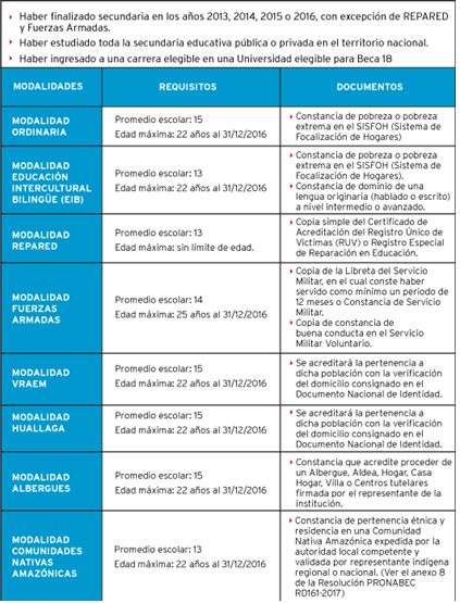 beca18req